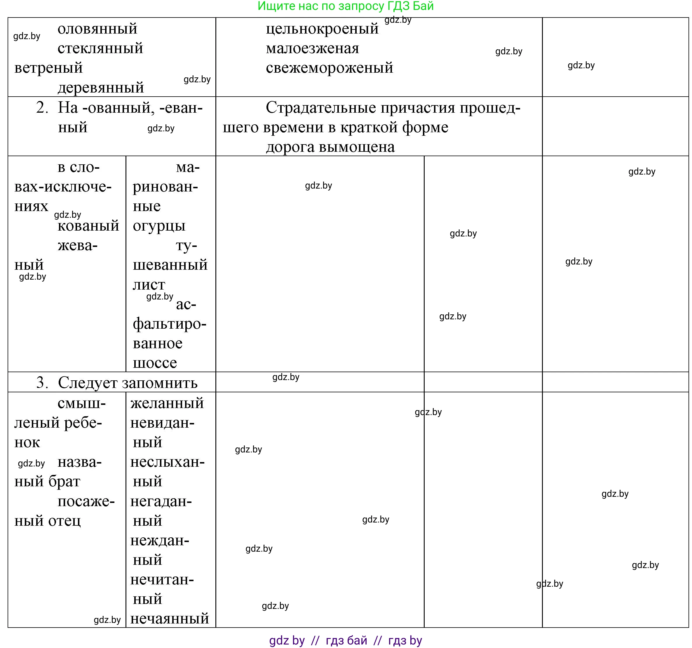 Русский язык, 11 класс Учебник, авторы: Долбик Елена Евгеньевна, Литвинко Франя Михайловна, Мурина Лариса Александровна, Шиманович Т В, Таяновская И В, Орловская О Я, издательство Национальный институт образования, Минск, 2021, страница 12, номер 2.16, Решение (продолжение 2)