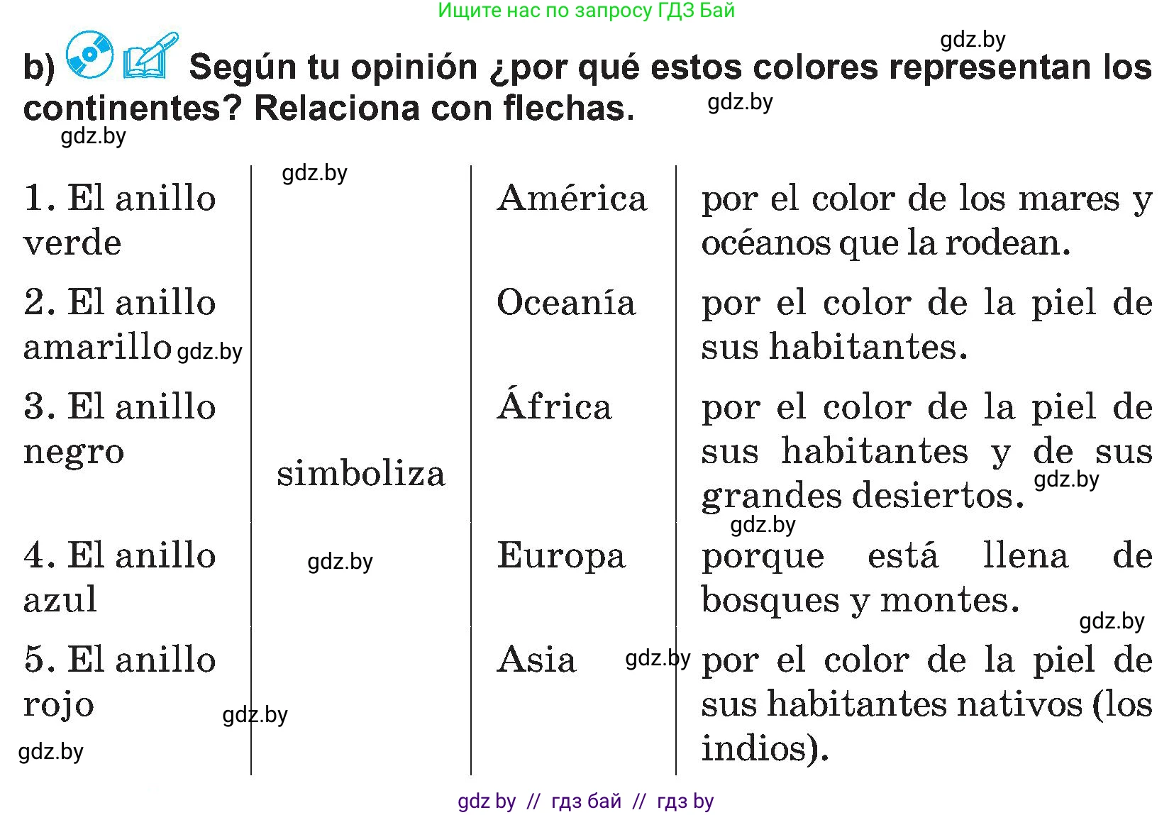 Испанский язык, 5 класс Учебник, авторы: Цыбулева Татьяна Эдуардовна, Пушкина Ольга Александровна, издательство Вышэйшая школа, Минск, 2017, оранжевого цвета, страница 9, номер 7, Условие (продолжение 2)