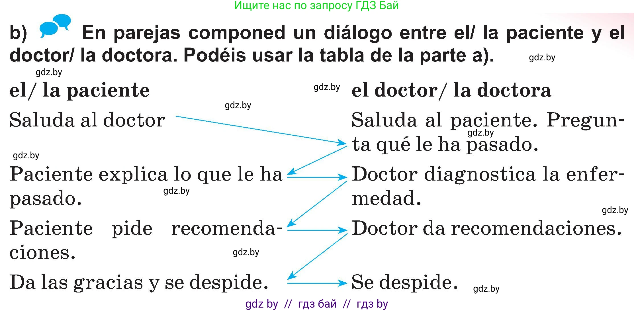 Испанский язык, 5 класс Учебник, авторы: Цыбулева Татьяна Эдуардовна, Пушкина Ольга Александровна, издательство Вышэйшая школа, Минск, 2017, оранжевого цвета, страница 78, номер 11, Условие (продолжение 2)