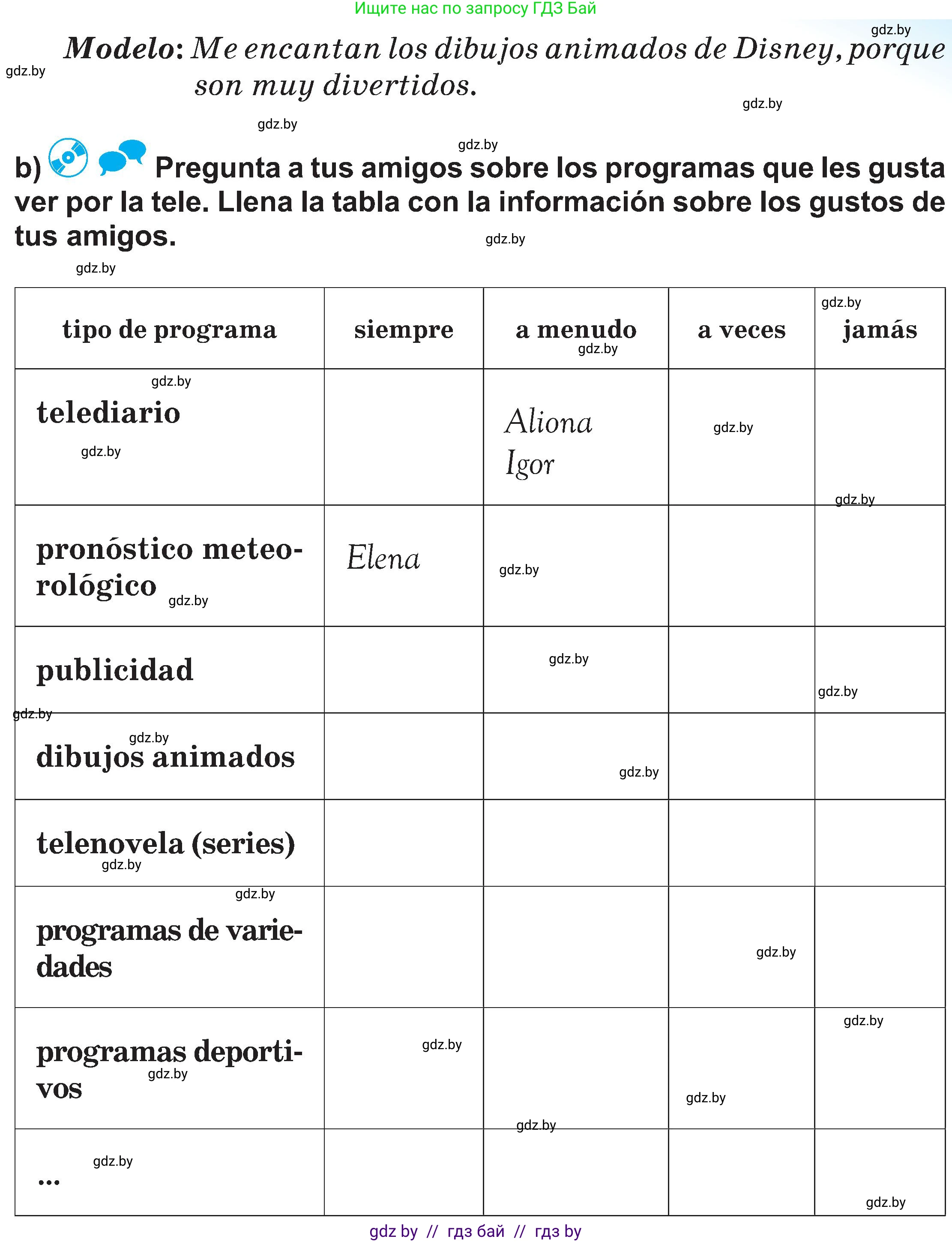 Испанский язык, 5 класс Учебник, авторы: Цыбулева Татьяна Эдуардовна, Пушкина Ольга Александровна, издательство Вышэйшая школа, Минск, 2017, оранжевого цвета, страница 68, номер 1, Условие (продолжение 2)