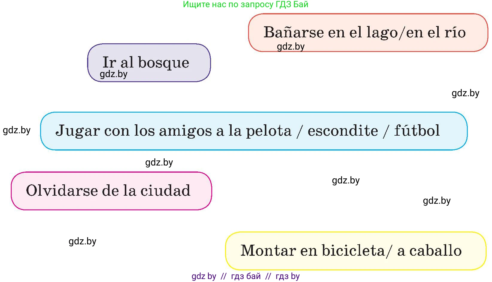 Испанский язык, 5 класс Учебник, авторы: Цыбулева Татьяна Эдуардовна, Пушкина Ольга Александровна, издательство Вышэйшая школа, Минск, 2017, оранжевого цвета, страница 97, номер 11, Условие (продолжение 2)