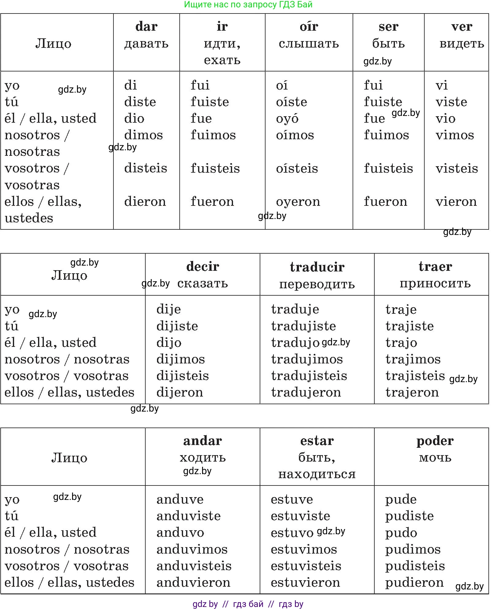 Испанский язык, 5 класс Учебник, авторы: Цыбулева Татьяна Эдуардовна, Пушкина Ольга Александровна, издательство Вышэйшая школа, Минск, 2017, оранжевого цвета, страница 114, номер §1, Условие (продолжение 2)