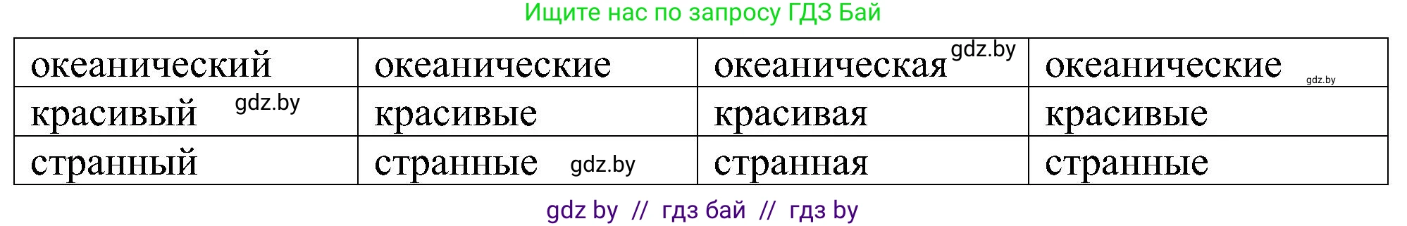 Испанский язык, 5 класс Учебник, авторы: Цыбулева Татьяна Эдуардовна, Пушкина Ольга Александровна, издательство Вышэйшая школа, Минск, 2017, оранжевого цвета, страница 17, номер 3, Решение (продолжение 2)