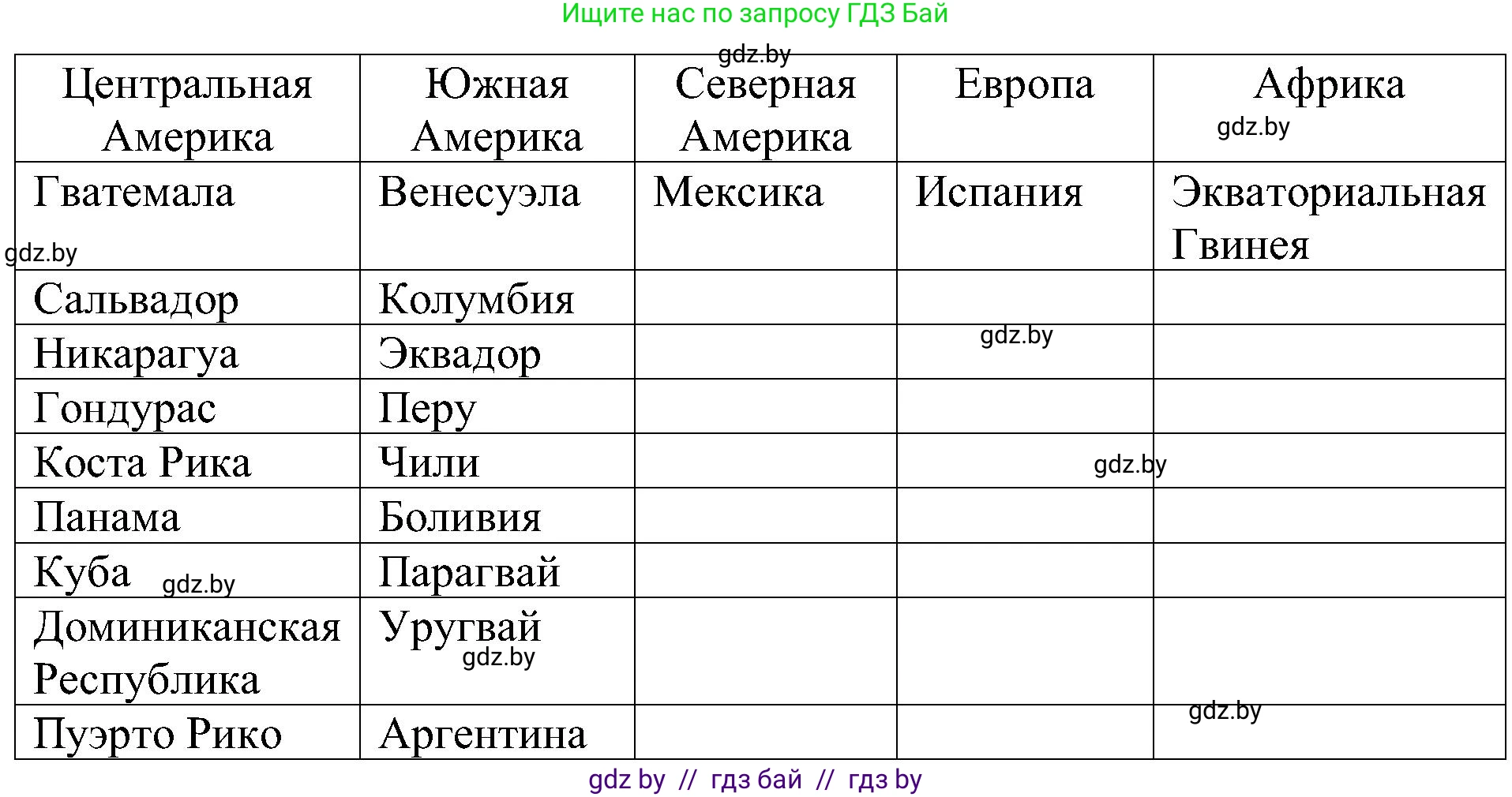 Испанский язык, 5 класс Учебник, авторы: Цыбулева Татьяна Эдуардовна, Пушкина Ольга Александровна, издательство Вышэйшая школа, Минск, 2017, оранжевого цвета, страница 33, номер 3, Решение (продолжение 2)