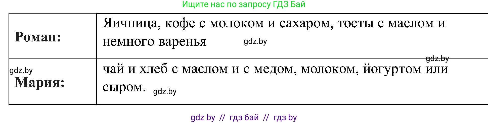 Испанский язык, 5 класс Учебник, авторы: Цыбулева Татьяна Эдуардовна, Пушкина Ольга Александровна, издательство Вышэйшая школа, Минск, 2017, оранжевого цвета, страница 62, номер 7, Решение (продолжение 2)
