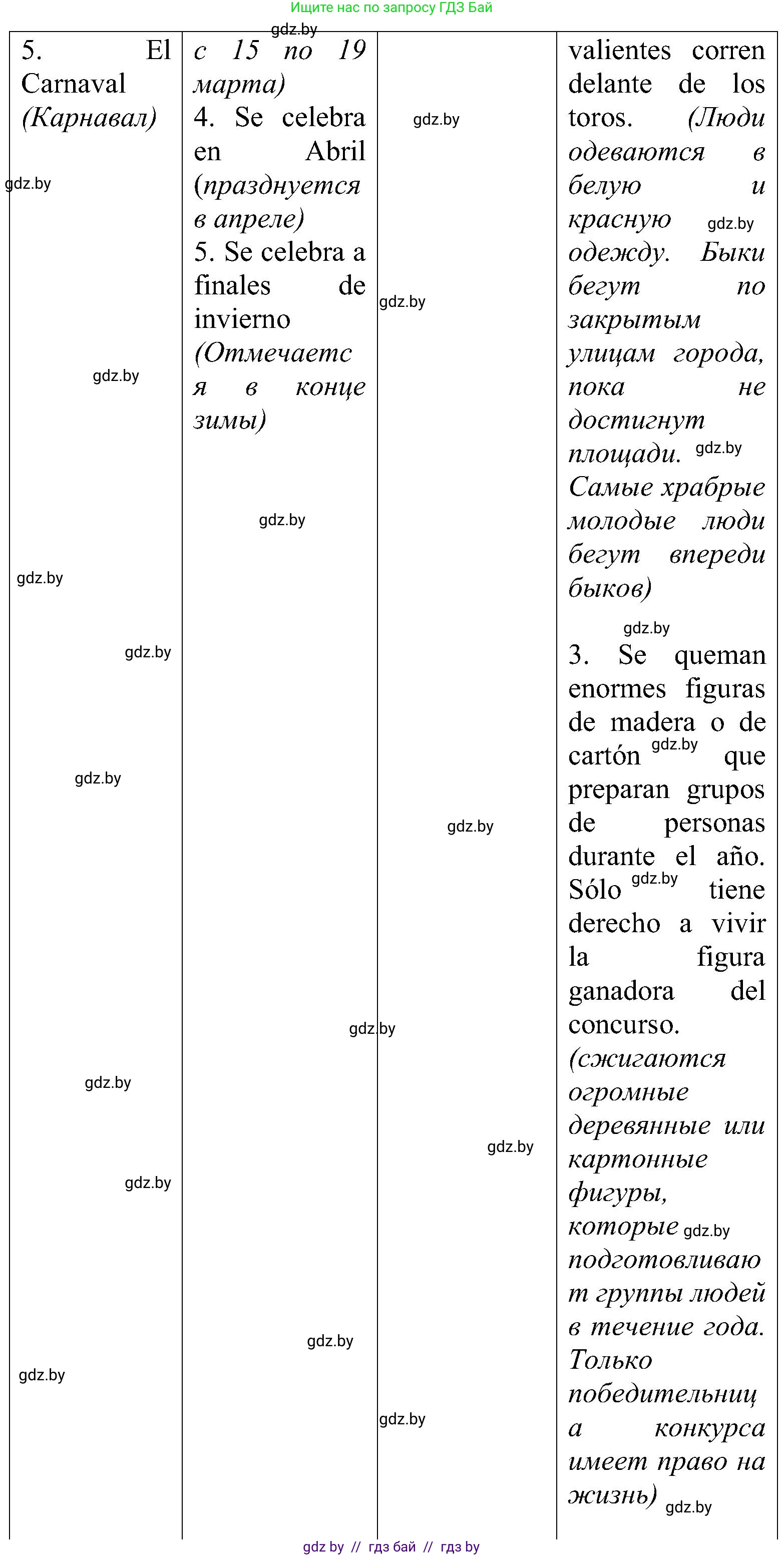 Испанский язык, 5 класс Учебник, авторы: Цыбулева Татьяна Эдуардовна, Пушкина Ольга Александровна, издательство Вышэйшая школа, Минск, 2017, оранжевого цвета, страница 92, номер 4, Решение (продолжение 2)
