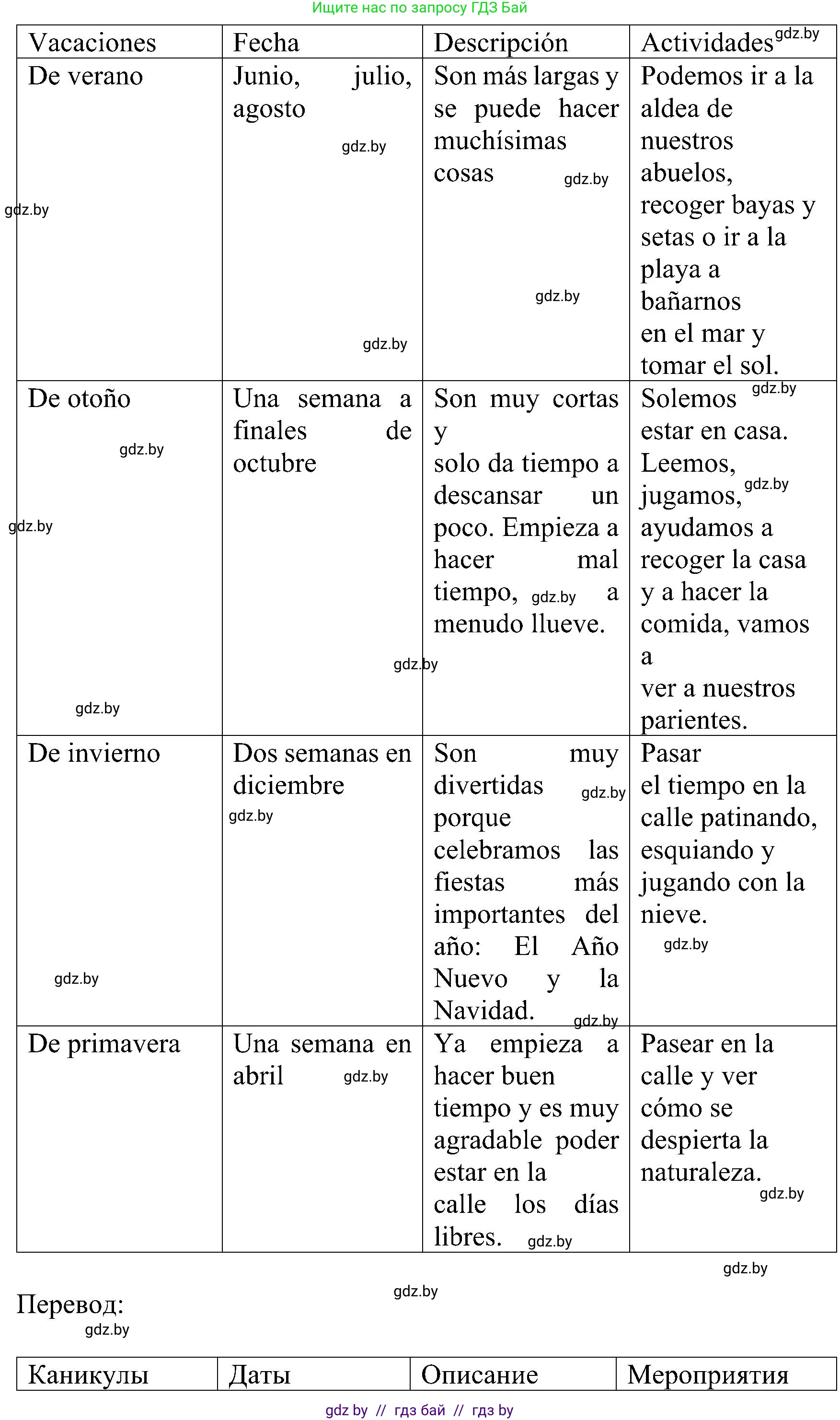 Испанский язык, 5 класс Учебник, авторы: Цыбулева Татьяна Эдуардовна, Пушкина Ольга Александровна, издательство Вышэйшая школа, Минск, 2017, оранжевого цвета, страница 86, номер 2, Решение (продолжение 3)