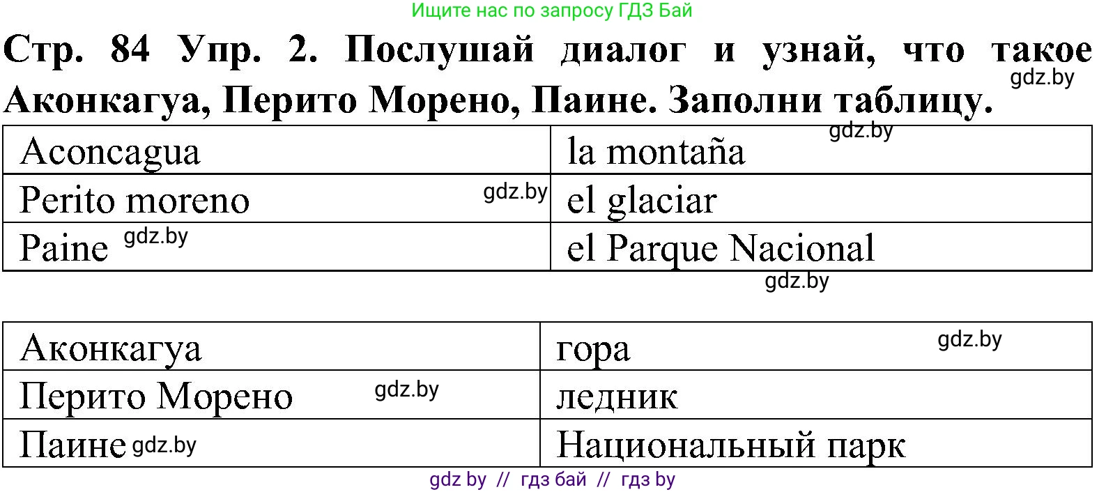 Испанский язык, 5 класс Учебник, автор: Гриневич Елена Карловна, издательство Вышэйшая школа, Минск, 2015, оранжевого цвета, Часть 1, страница 84, номер 2, Решение