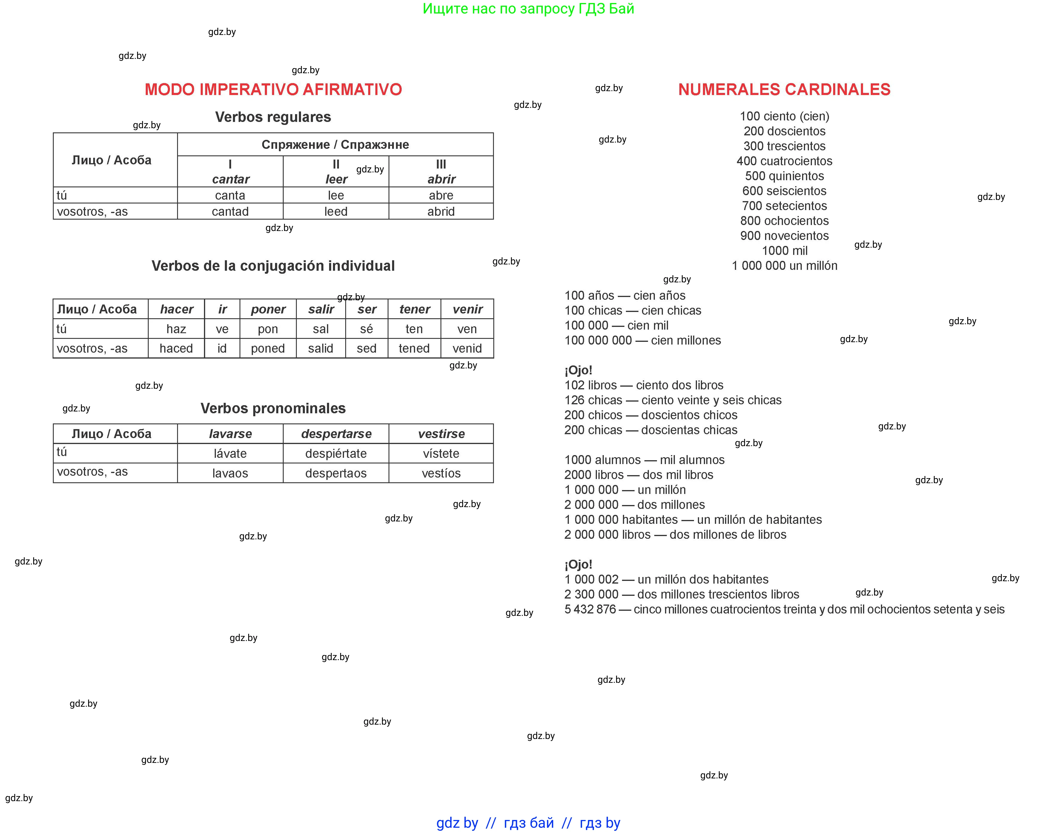 Испанский язык, 6 класс Учебник, авторы: Цыбулева Татьяна Эдуардовна, Пушкина Ольга Александровна, издательство Издательский центр БГУ, Минск, 2018, страница 173