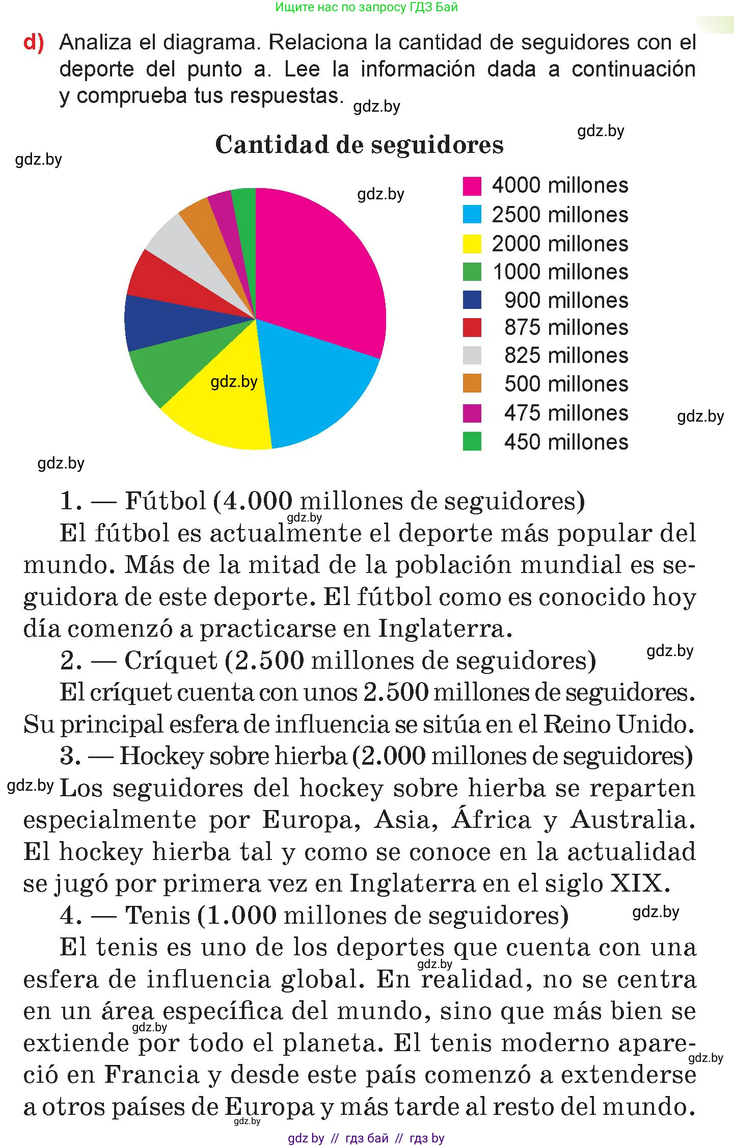 Испанский язык, 7 класс Учебник, авторы: Цыбулева Татьяна Эдуардовна, Пушкина Ольга Александровна, Карпиевич Галина Константиновна, издательство Издательский центр БГУ, Минск, 2019, бирюзового цвета, Часть 2, страница 21, номер 2, Условие (продолжение 3)