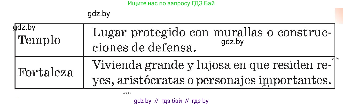 Испанский язык, 7 класс Учебник, авторы: Цыбулева Татьяна Эдуардовна, Пушкина Ольга Александровна, Карпиевич Галина Константиновна, издательство Издательский центр БГУ, Минск, 2019, бирюзового цвета, Часть 2, страница 142, номер 2, Условие (продолжение 2)