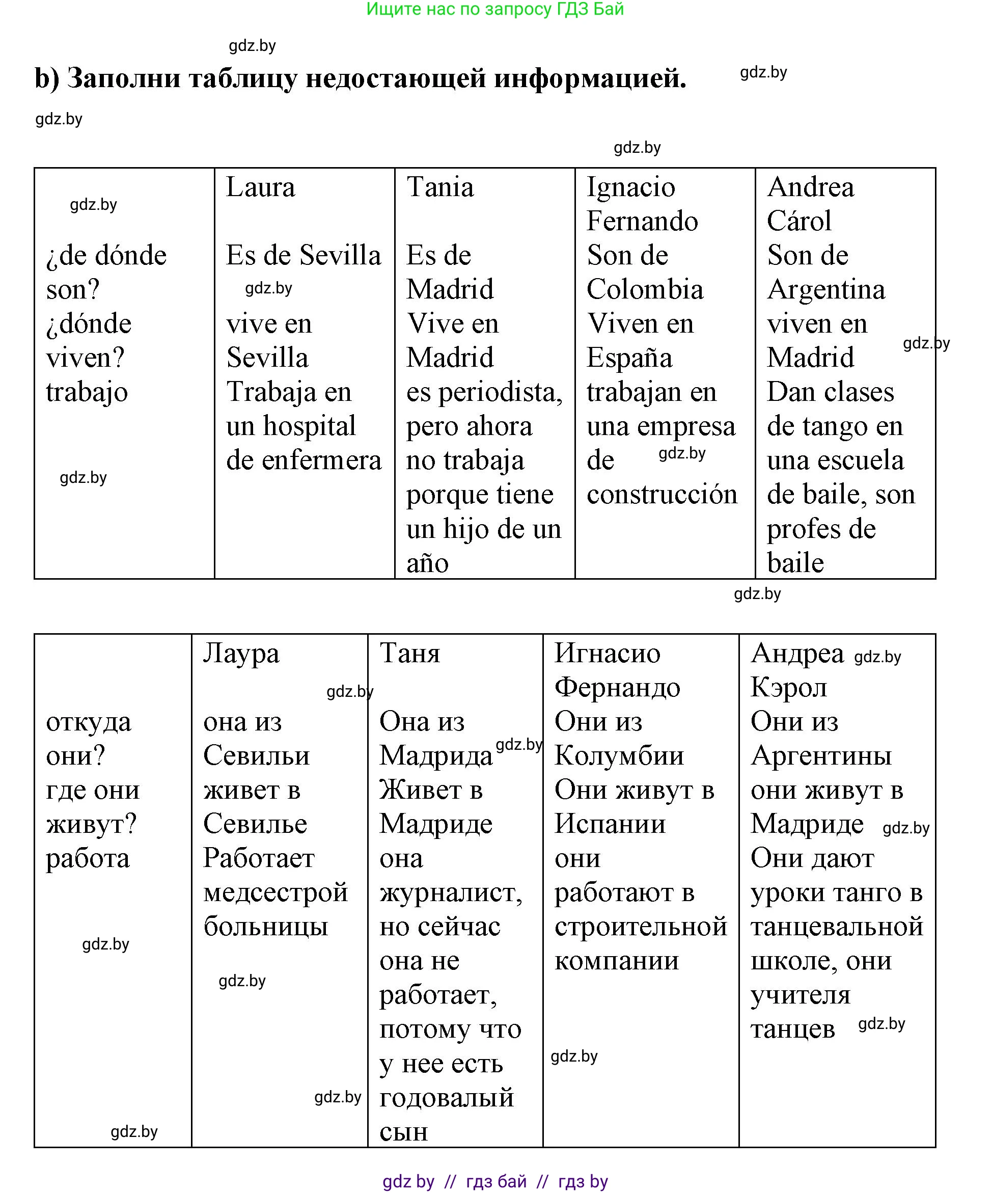 Испанский язык, 7 класс Учебник, авторы: Цыбулева Татьяна Эдуардовна, Пушкина Ольга Александровна, Карпиевич Галина Константиновна, издательство Издательский центр БГУ, Минск, 2019, бирюзового цвета, Часть 1, страница 71, номер 5, Решение (продолжение 2)
