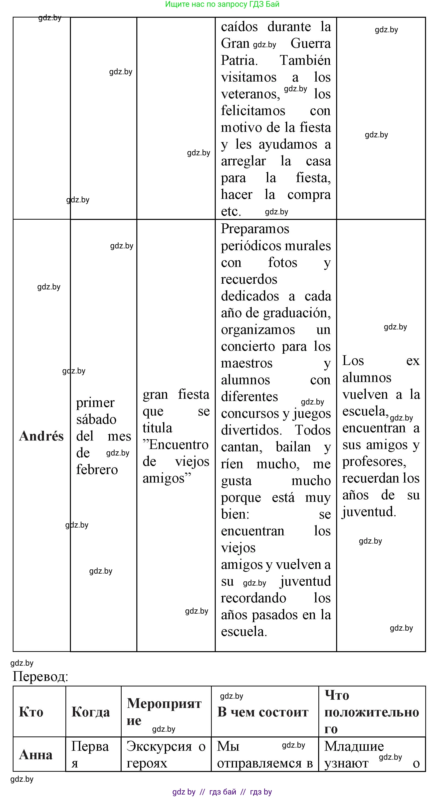 Испанский язык, 8 класс Учебник, автор: Гриневич Елена Карловна, издательство Вышэйшая школа, Минск, 2011, оранжевого цвета, страница 43, номер 4, Решение (продолжение 3)