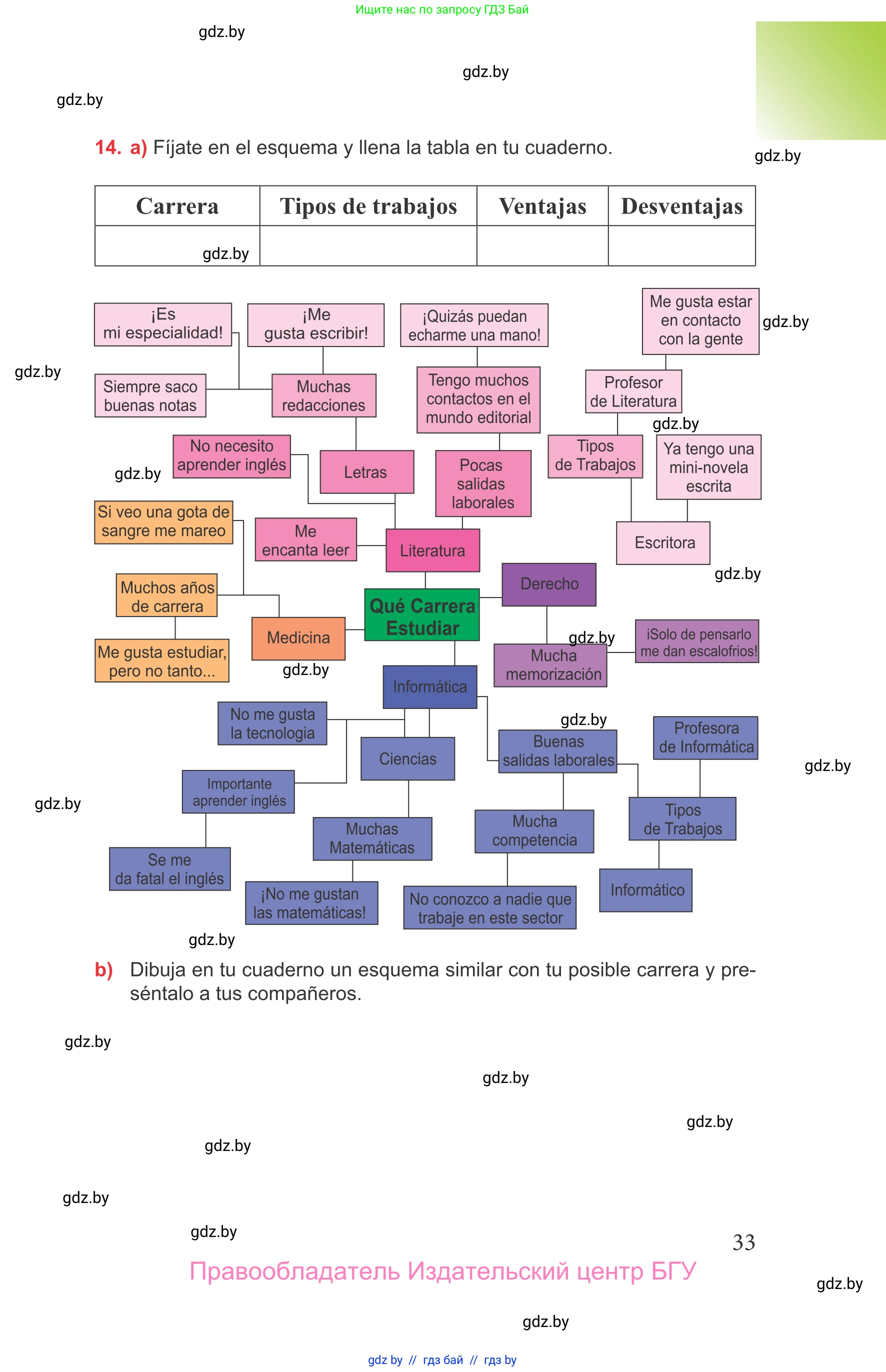 Испанский язык, 9 класс Учебник, авторы: Цыбулева Татьяна Эдуардовна, Пушкина Ольга Александровна, издательство Издательский центр БГУ, Минск, 2017, страница 33