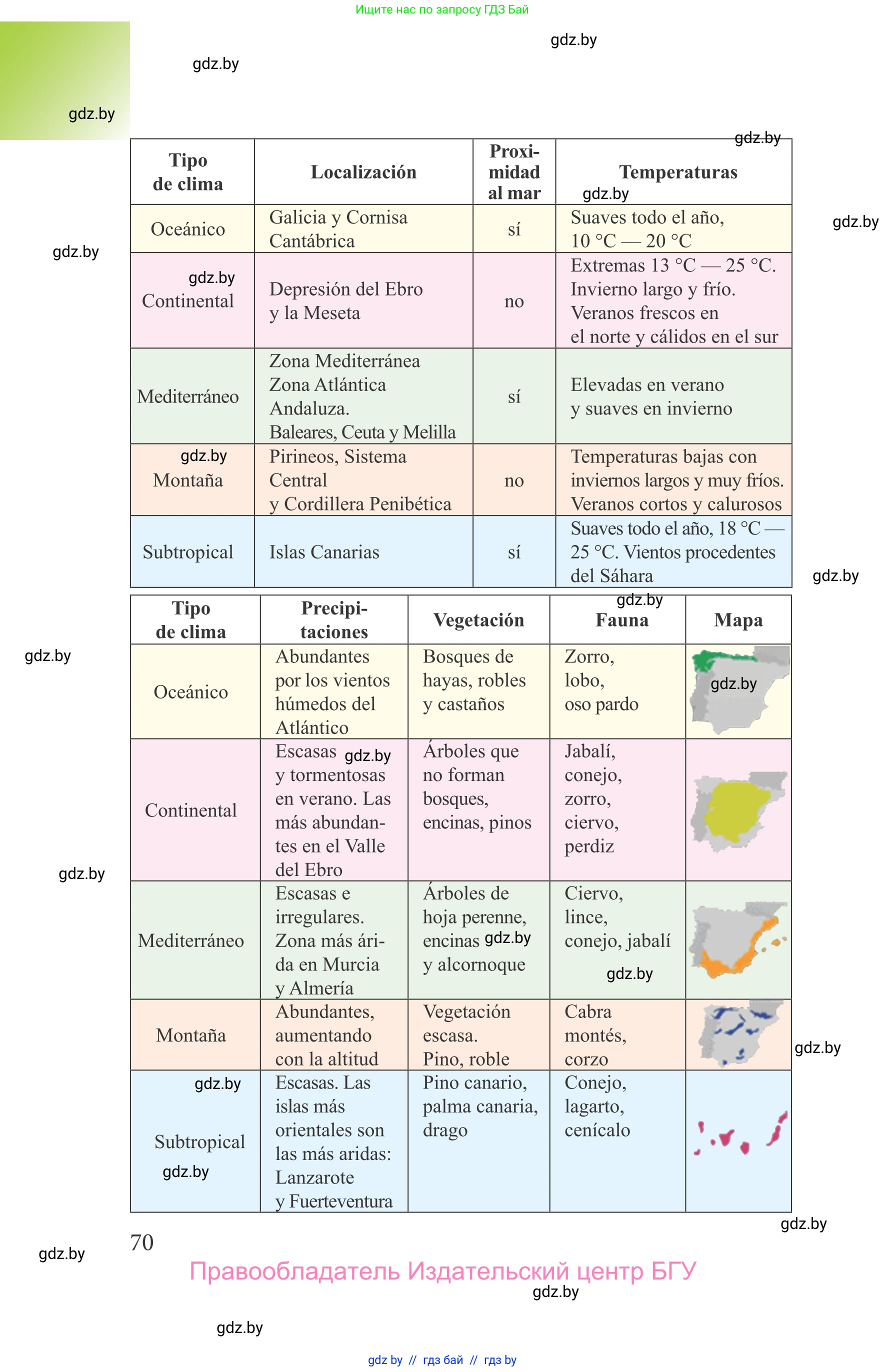 Испанский язык, 9 класс Учебник, авторы: Цыбулева Татьяна Эдуардовна, Пушкина Ольга Александровна, издательство Издательский центр БГУ, Минск, 2017, страница 70
