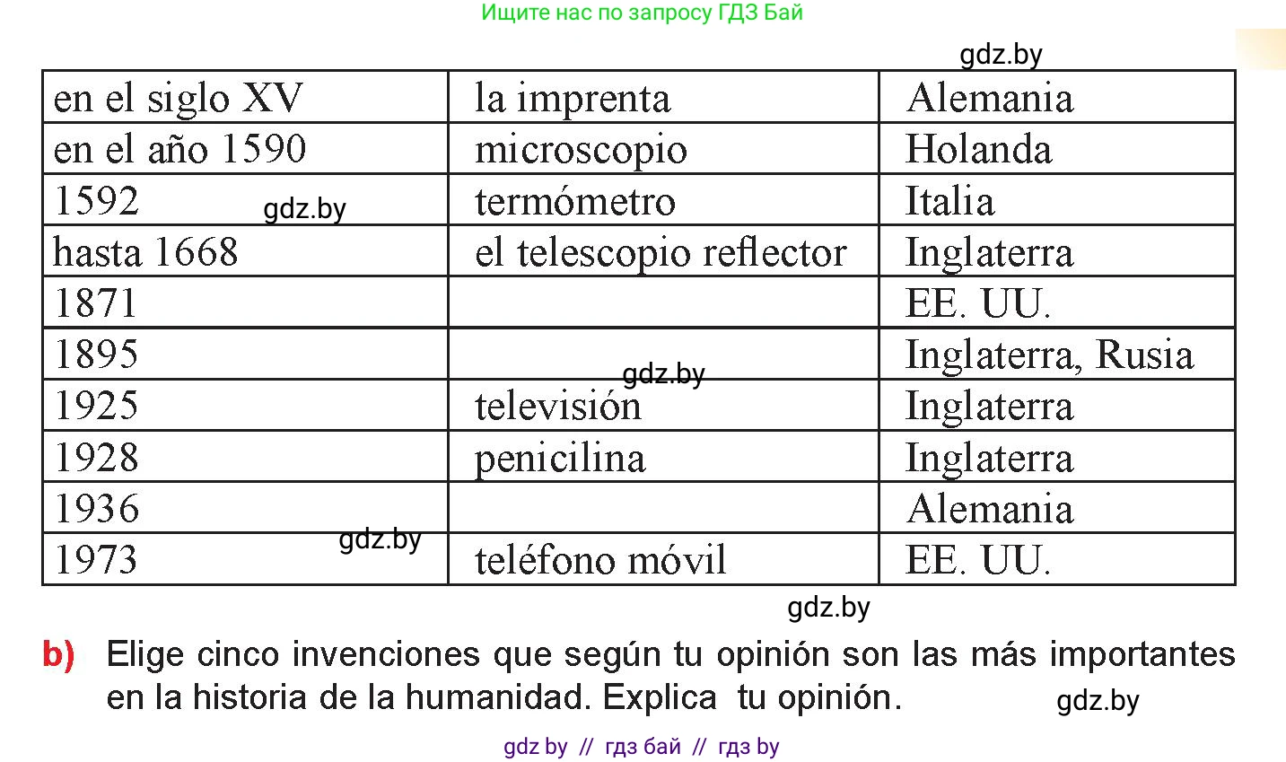 Испанский язык, 9 класс Учебник, авторы: Цыбулева Татьяна Эдуардовна, Пушкина Ольга Александровна, издательство Издательский центр БГУ, Минск, 2017, страница 28, номер 1, Условие (продолжение 2)
