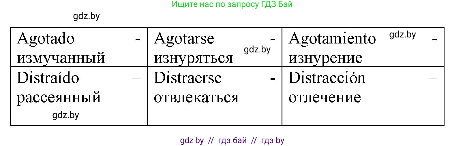 Испанский язык, 9 класс Учебник, авторы: Цыбулева Татьяна Эдуардовна, Пушкина Ольга Александровна, издательство Издательский центр БГУ, Минск, 2017, страница 6, номер 4, Решение (продолжение 2)