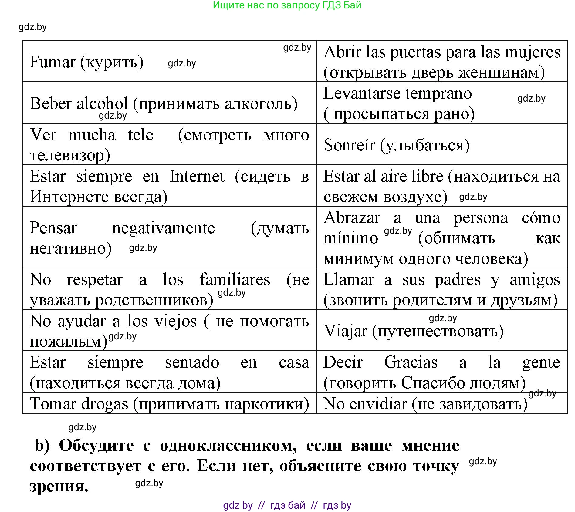 Испанский язык, 9 класс Учебник, авторы: Цыбулева Татьяна Эдуардовна, Пушкина Ольга Александровна, издательство Издательский центр БГУ, Минск, 2017, страница 34, номер 2, Решение (продолжение 2)