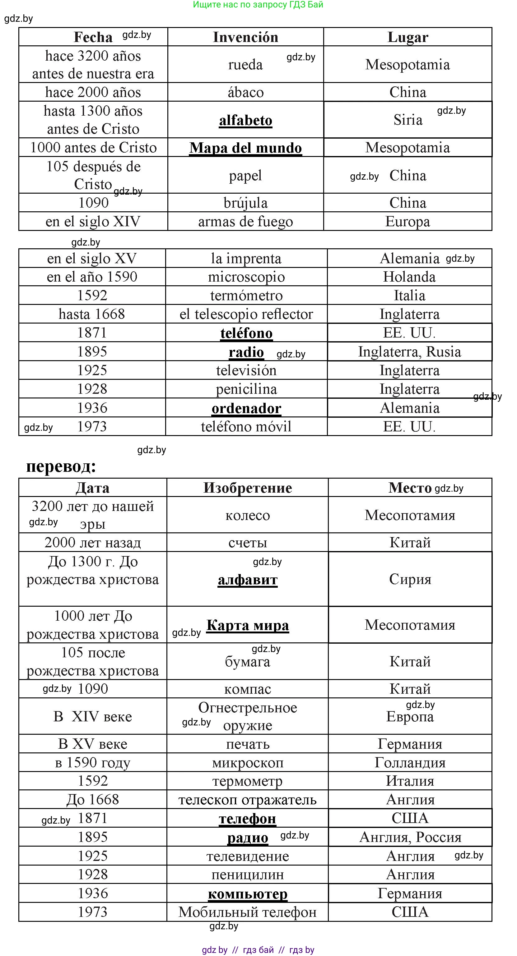 Испанский язык, 9 класс Учебник, авторы: Цыбулева Татьяна Эдуардовна, Пушкина Ольга Александровна, издательство Издательский центр БГУ, Минск, 2017, страница 28, номер 1, Решение (продолжение 2)