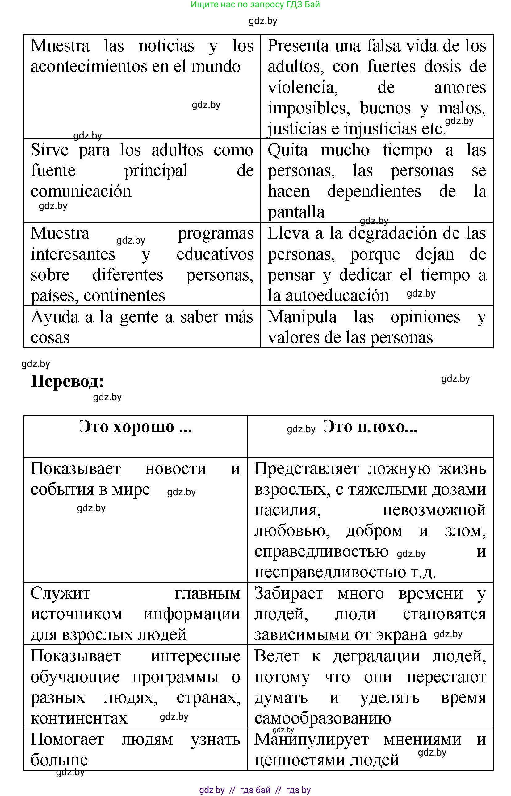 Испанский язык, 9 класс Учебник, авторы: Цыбулева Татьяна Эдуардовна, Пушкина Ольга Александровна, издательство Издательский центр БГУ, Минск, 2017, страница 38, номер 13, Решение (продолжение 2)