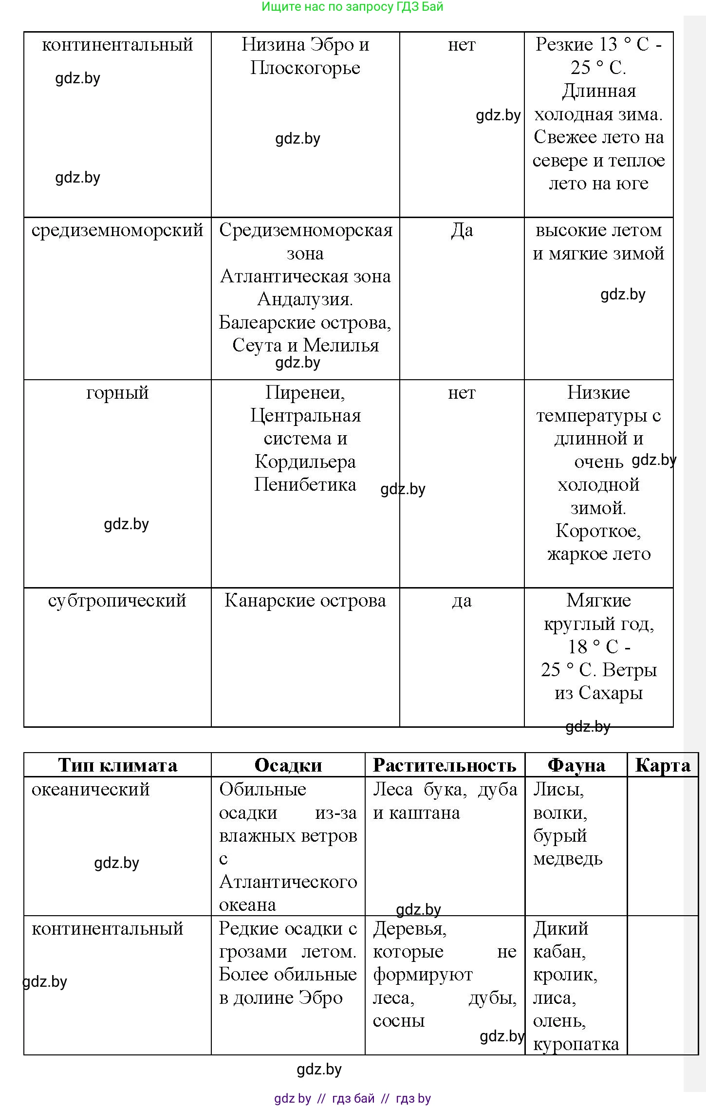 Испанский язык, 9 класс Учебник, авторы: Цыбулева Татьяна Эдуардовна, Пушкина Ольга Александровна, издательство Издательский центр БГУ, Минск, 2017, страница 69, номер 2, Решение (продолжение 2)