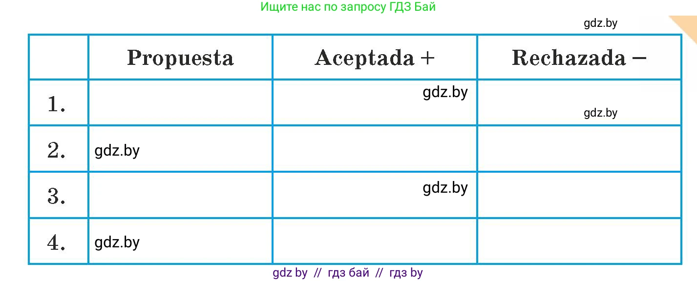 Испанский язык, 9 класс Учебник, авторы: Гриневич Елена Карловна, Янукенас Ольга Викторовна, издательство Вышэйшая школа, Минск, 2020, оранжевого цвета, страница 76, номер 22, Условие (продолжение 2)