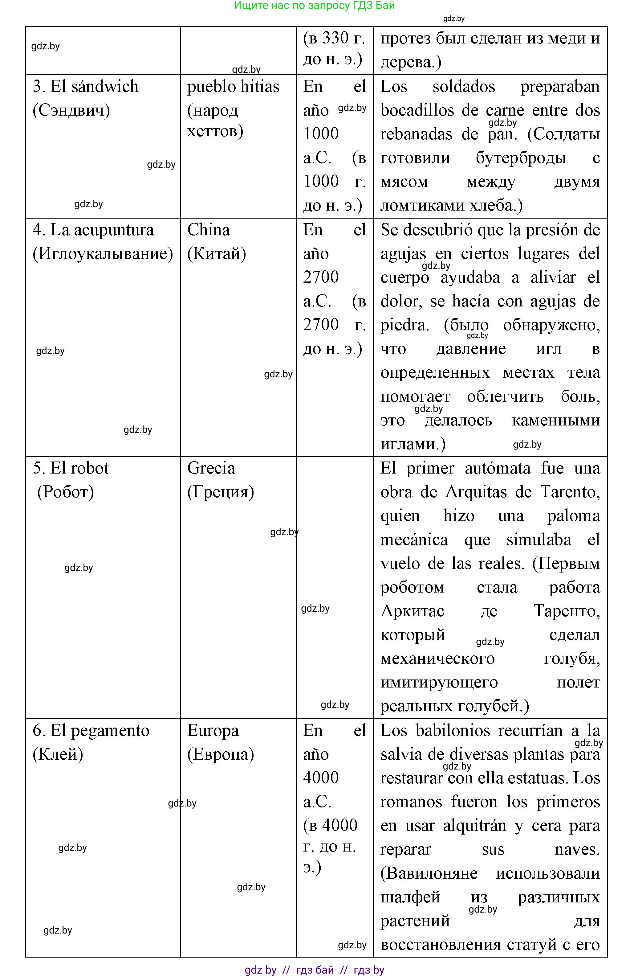 Испанский язык, 10 класс Учебник, авторы: Цыбулева Татьяна Эдуардовна, Пушкина Ольга Александровна, Карпиевич Галина Константиновна, издательство Издательский центр БГУ, Минск, 2019, оранжевого цвета, страница 39, номер 3, Решение (продолжение 3)