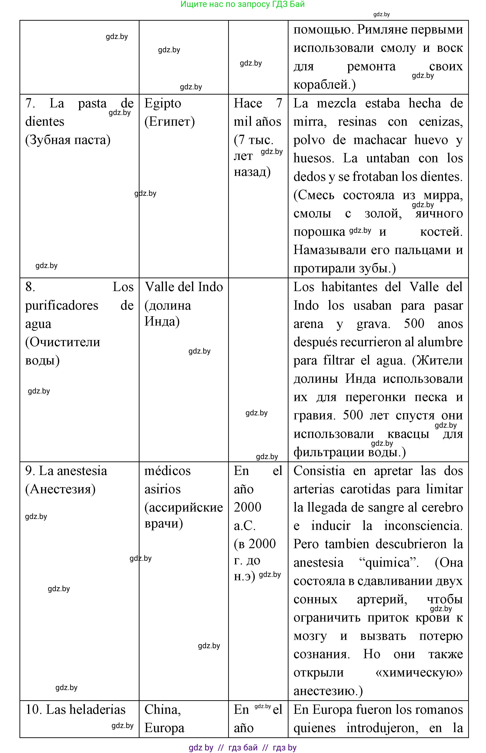 Испанский язык, 10 класс Учебник, авторы: Цыбулева Татьяна Эдуардовна, Пушкина Ольга Александровна, Карпиевич Галина Константиновна, издательство Издательский центр БГУ, Минск, 2019, оранжевого цвета, страница 39, номер 3, Решение (продолжение 4)